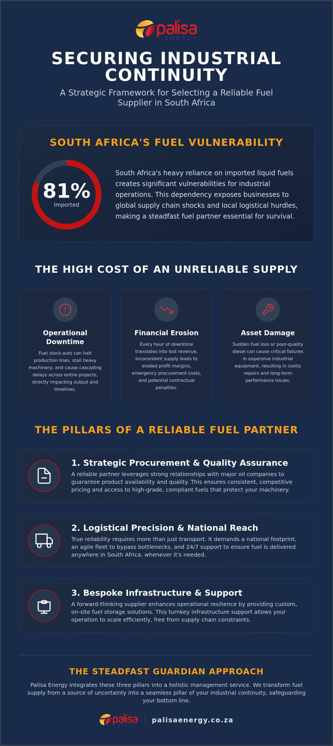 Reliable Fuel Supplier in South Africa: A Case Study in Industrial Continuity